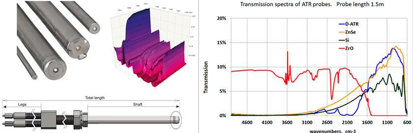 ATR衰減全反射光譜光纖探針