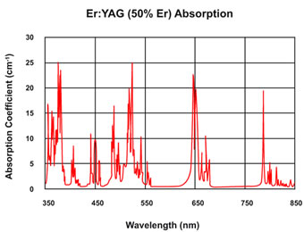 Er：YAG晶體