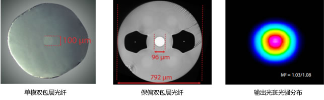 大模場摻鐿皮秒脈沖增益