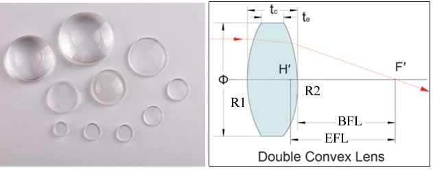BK7雙凸透鏡