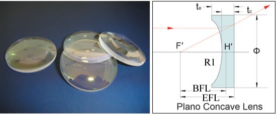 石英平凹透鏡
