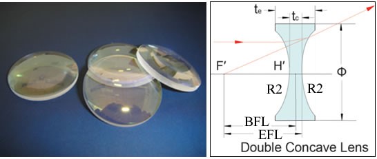 BK7雙凹透鏡
