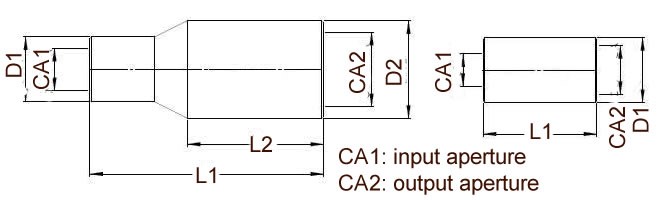 CO2固定式擴束鏡