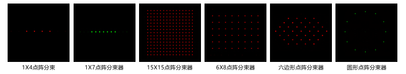 點陣分束器