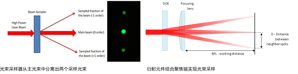 光束采樣器