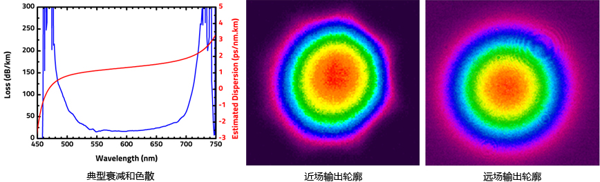 500-700nm中空光子晶體光纖