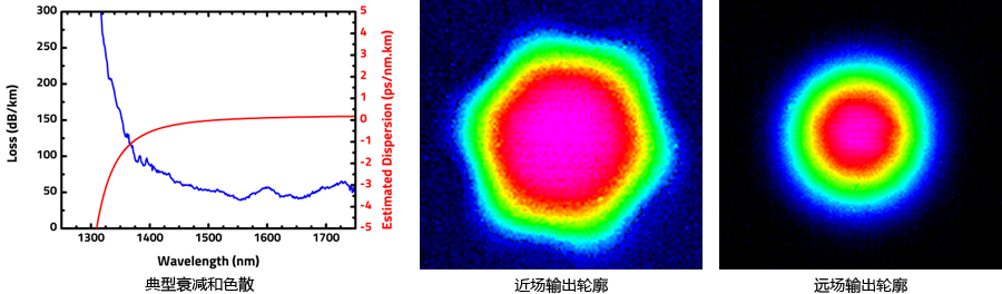 1550nm中空光子晶體光纖