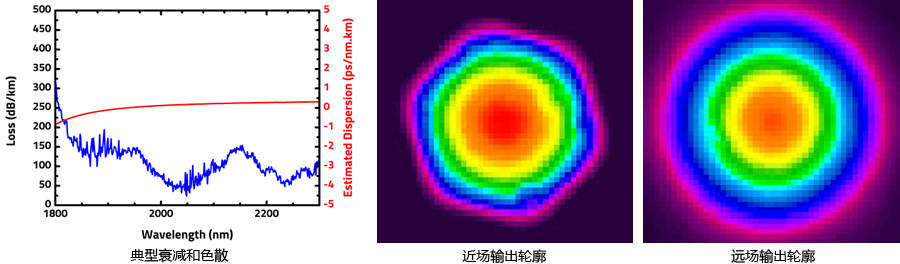 2-3μm中空光子晶體光纖