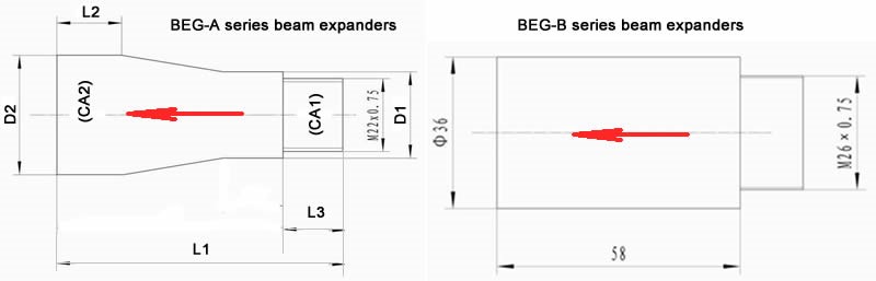 BEG系列固定型擴束鏡