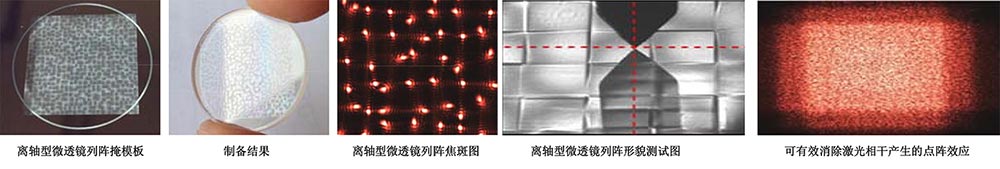 任意排布任意面形微透鏡列陣