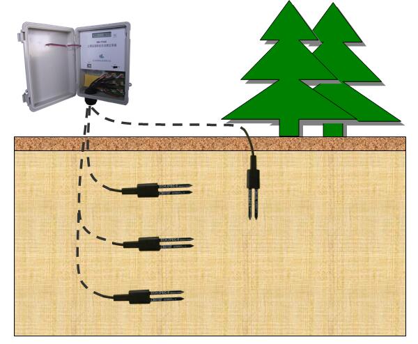 土壤墑情監測系統