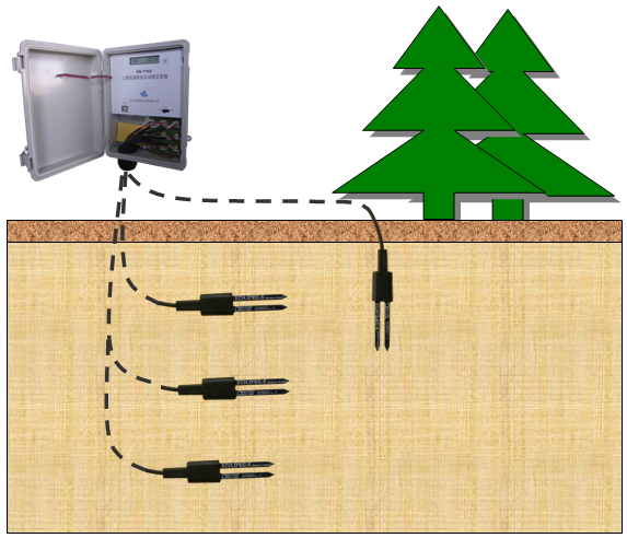 土壤墑情測報的節水抗旱原理
