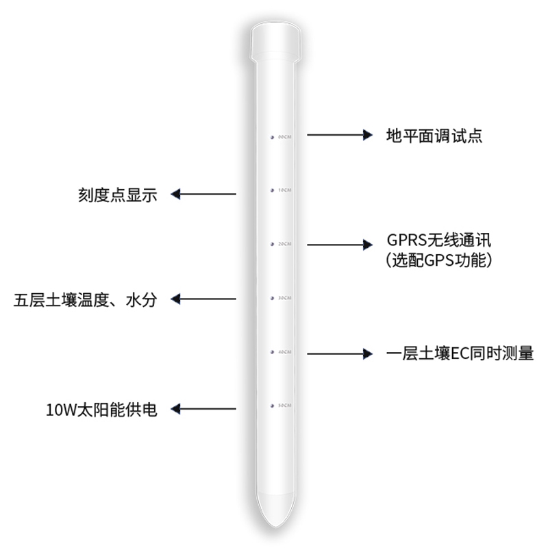 管式土壤水分測定儀