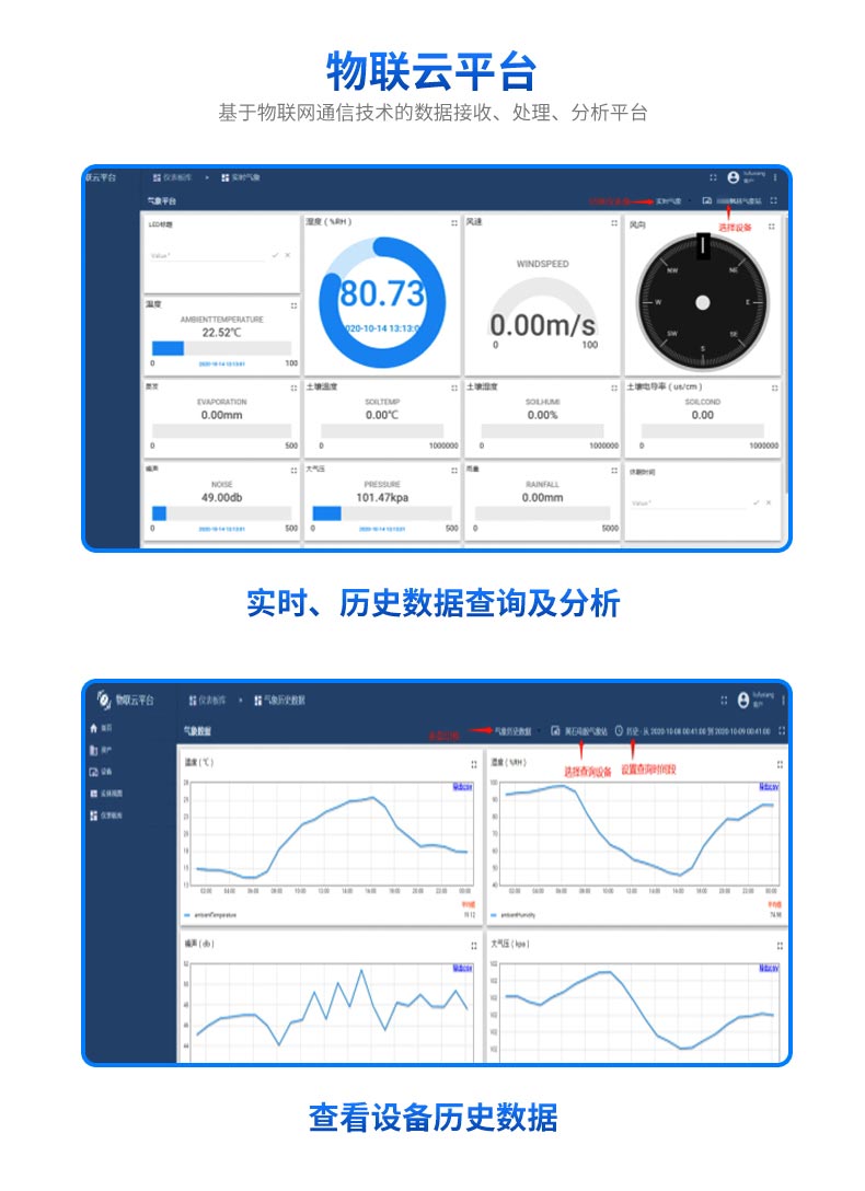 土壤含水量的在線監測